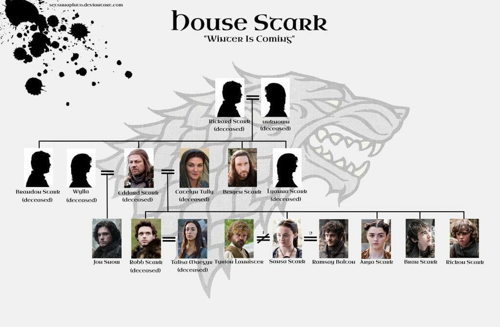 Game of Thrones: The House Stark Family Tree